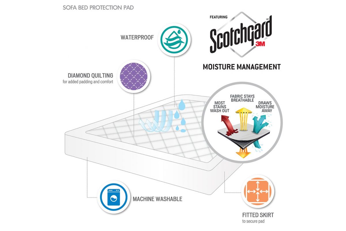 Waterproof Sofa Bed Full Mattress Protection Pad with 3M Scotchgard