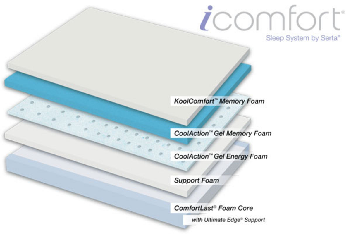 Renewal Refined™ Twin ExtraLong Mattress at GardnerWhite