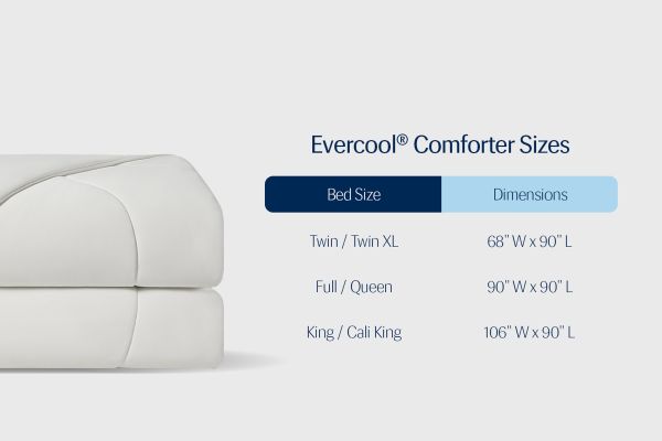 Rest Evercool Comforters.1