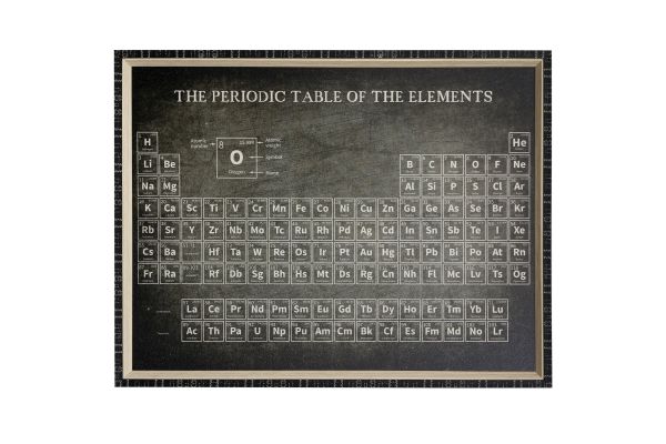 Periodic Table Wall Decor